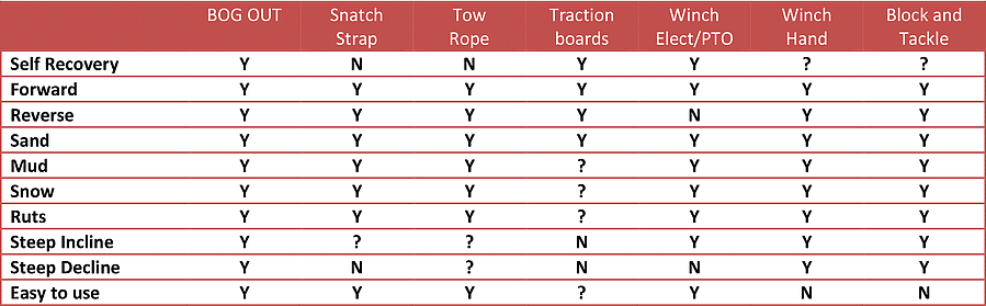 Chart3